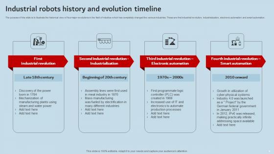 Industrial Robots For Performance Optimization Ppt Powerpoint Presentation Complete Deck With Slides