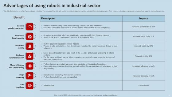 Industrial Robots For Performance Optimization Ppt Powerpoint Presentation Complete Deck With Slides