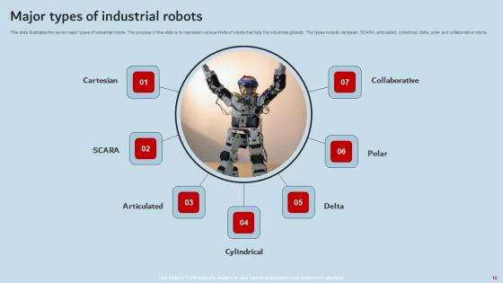 Industrial Robots For Performance Optimization Ppt Powerpoint Presentation Complete Deck With Slides
