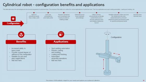 Industrial Robots For Performance Optimization Ppt Powerpoint Presentation Complete Deck With Slides