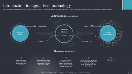 Industrial Transformation Using Digital Twin Ppt Powerpoint Presentation Complete Deck With Slides