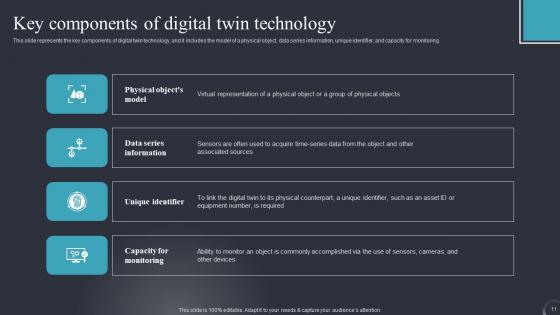 Industrial Transformation Using Digital Twin Ppt Powerpoint Presentation Complete Deck With Slides