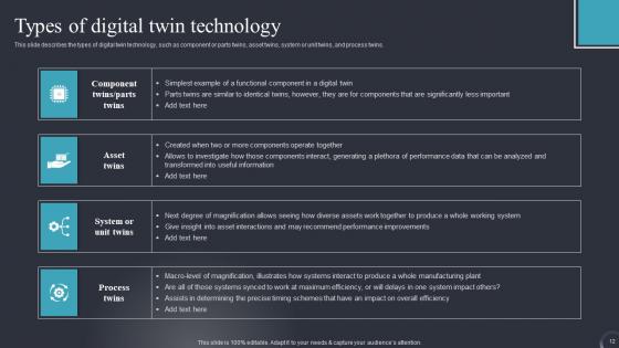 Industrial Transformation Using Digital Twin Ppt Powerpoint Presentation Complete Deck With Slides