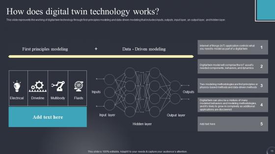 Industrial Transformation Using Digital Twin Ppt Powerpoint Presentation Complete Deck With Slides