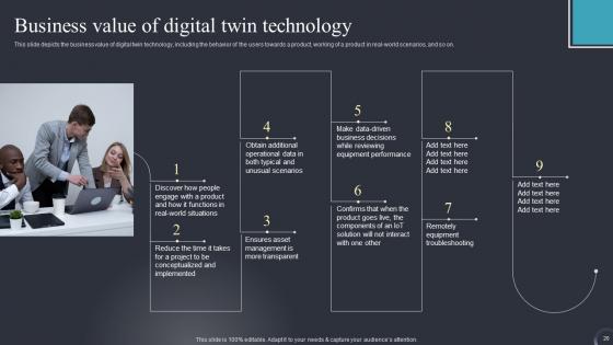 Industrial Transformation Using Digital Twin Ppt Powerpoint Presentation Complete Deck With Slides