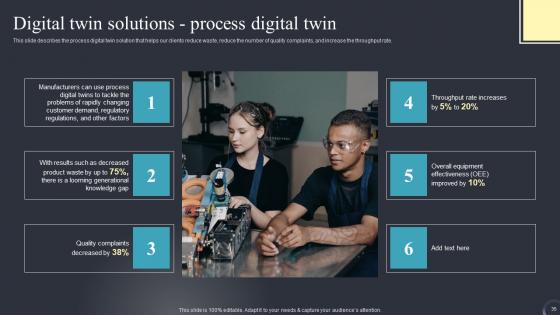 Industrial Transformation Using Digital Twin Ppt Powerpoint Presentation Complete Deck With Slides