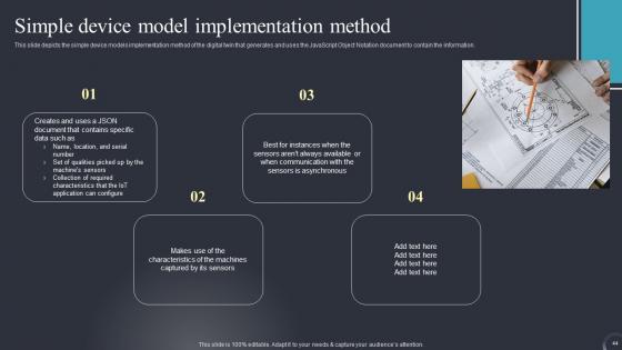 Industrial Transformation Using Digital Twin Ppt Powerpoint Presentation Complete Deck With Slides