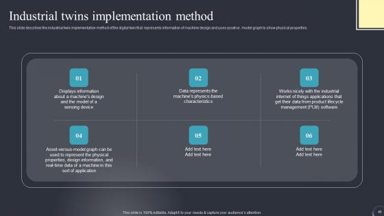 Industrial Transformation Using Digital Twin Ppt Powerpoint Presentation Complete Deck With Slides