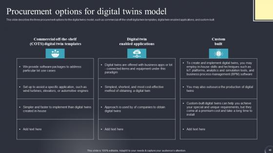 Industrial Transformation Using Digital Twin Ppt Powerpoint Presentation Complete Deck With Slides