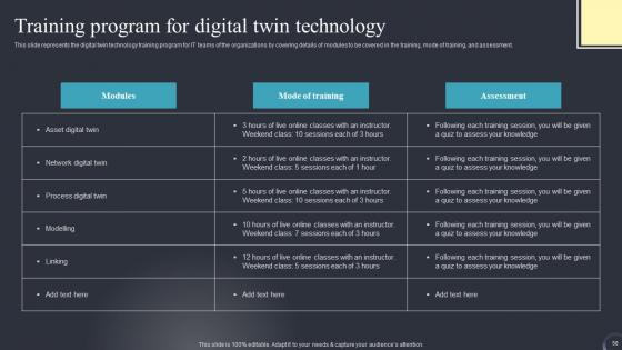 Industrial Transformation Using Digital Twin Ppt Powerpoint Presentation Complete Deck With Slides