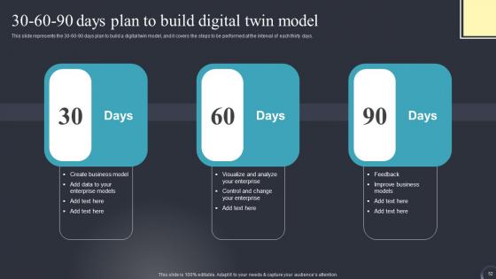 Industrial Transformation Using Digital Twin Ppt Powerpoint Presentation Complete Deck With Slides