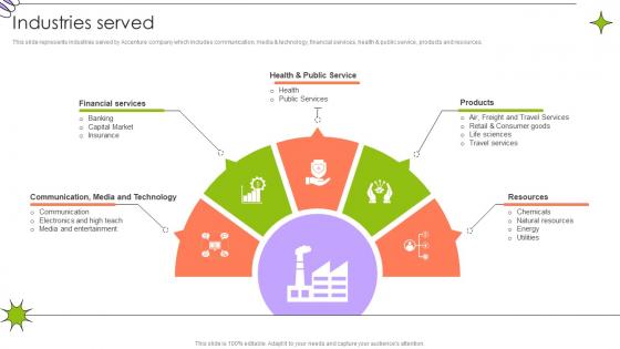 Industries Served Global Innovation And Business Solutions Company Profile CP SS V