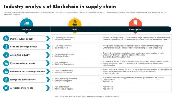 Industry Analysis Of Blockchain In Supply Chain Supply Chain Evolution Harnessing The Power BCT SS V