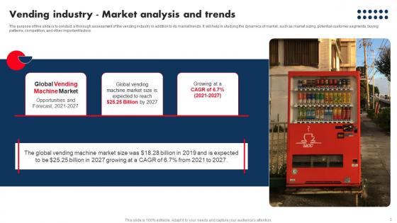 Industry Analysis Of Vending Start Up Ppt Powerpoint Presentation Complete Deck With Slides