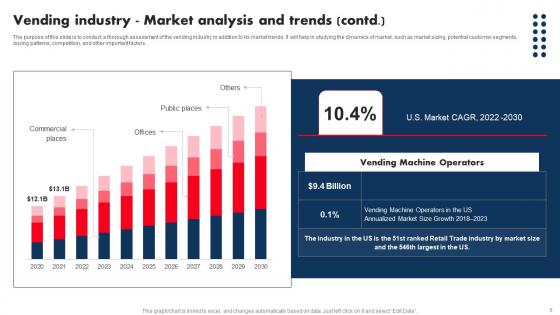 Industry Analysis Of Vending Start Up Ppt Powerpoint Presentation Complete Deck With Slides