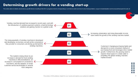 Industry Analysis Of Vending Start Up Ppt Powerpoint Presentation Complete Deck With Slides