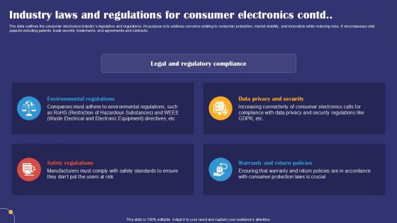 Industry Laws And Regulations For Consumer Electronics Smartphones Industry Report PPT PowerPoint IR SS V