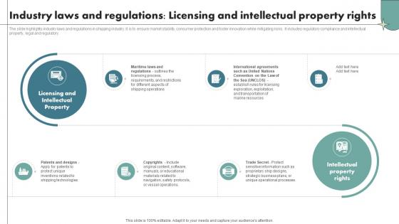 Industry Laws And Regulations Licensing And Intellectual Property Maritime Shipping Industry IR SS V