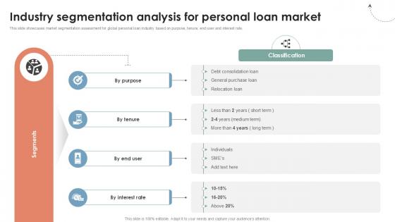 Industry Segmentation Analysis For Personal Global Consumer Financial Ppt Slide CRP DK SS V