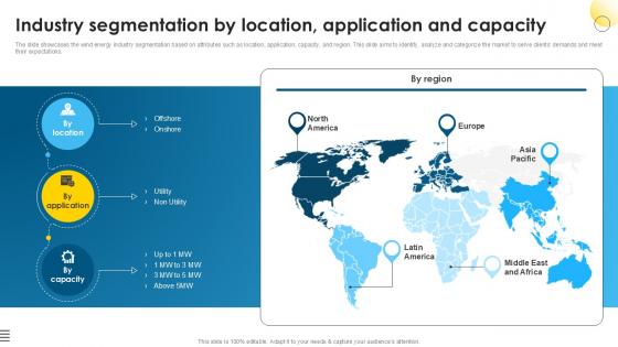 Industry Segmentation By Location Global Wind Power Market PPT Presentation IR SS V