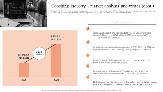 Industry Synopsis Market Analysis And Trends Ppt Powerpoint Presentation Complete Deck With Slides