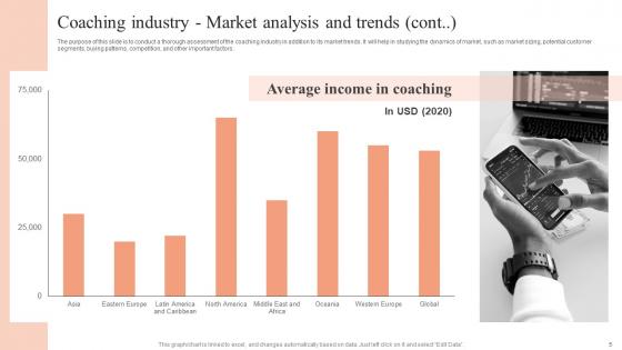 Industry Synopsis Market Analysis And Trends Ppt Powerpoint Presentation Complete Deck With Slides