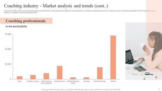 Industry Synopsis Market Analysis And Trends Ppt Powerpoint Presentation Complete Deck With Slides
