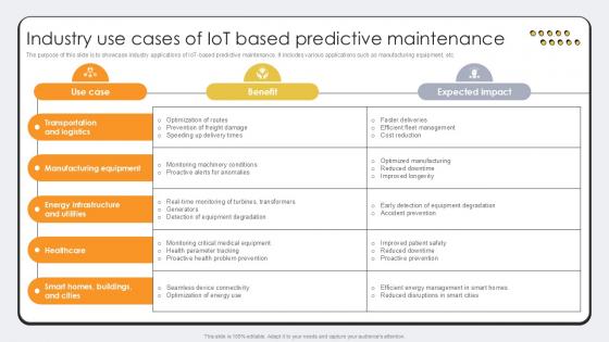 Industry Use Cases Of IoT Based Revolutionizing Production IoT Ppt Example