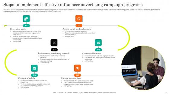 Influencer Advertising Campaign Ppt PowerPoint Presentation Complete Deck With Slides