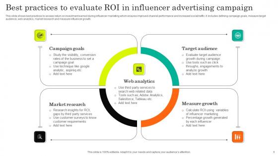 Influencer Advertising Campaign Ppt PowerPoint Presentation Complete Deck With Slides