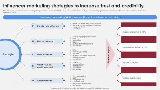 Influencer Marketing Strategies To Increase Accelerating Market Share And Profitability MKT SS V