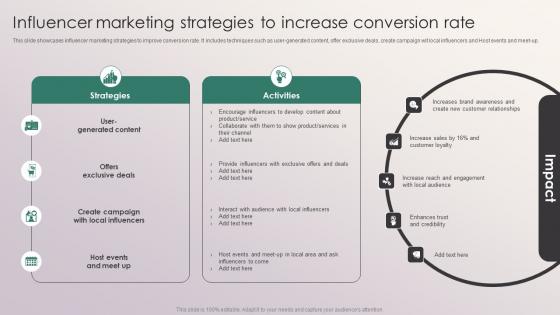 Influencer Marketing Strategies To Increase Conversion Rate Penetrating Markets With Financial Strategy SS V