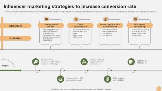 Influencer Marketing Strategies To Increase Strategy For Launching A Financial Strategy SS V