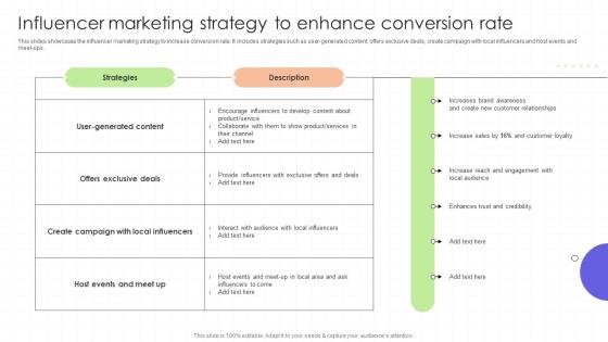 Influencer Marketing Strategy To Enhance Conversion Regional Marketing Plan To Boost Sales MKT SS