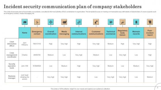Information Security Communication Plan Ppt Powerpoint Presentation Complete Deck With Slides