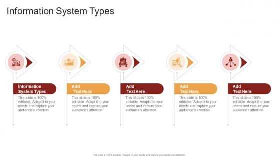 Information System Types In Powerpoint And Google Slides Cpb