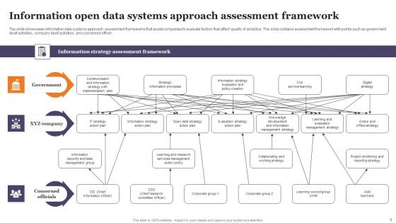 Information Systems Approach Ppt Powerpoint Presentation Complete Deck With Slides