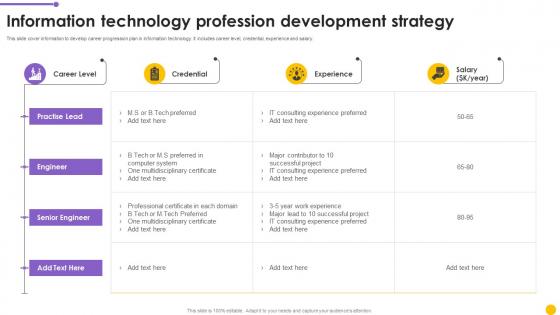 Information Technology Profession Development Strategy Mockup Pdf Information Technology Profession Development Strategy Mockup Pdf