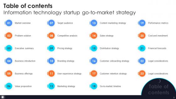 Information Technology Startup Go To Market Strategy Ppt Powerpoint Presentation GTM V