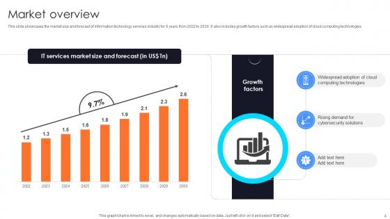 Information Technology Startup Go To Market Strategy Ppt Powerpoint Presentation GTM V