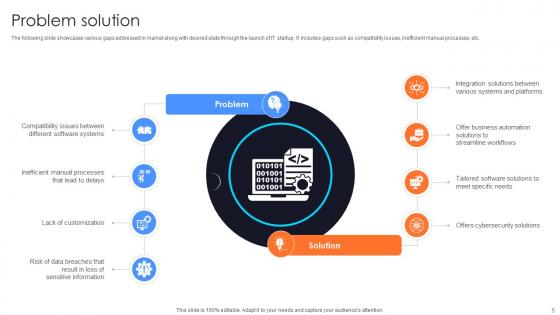 Information Technology Startup Go To Market Strategy Ppt Powerpoint Presentation GTM V