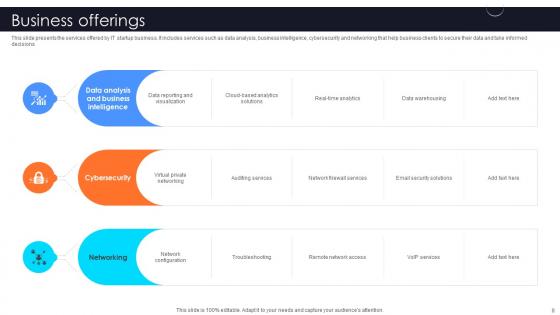 Information Technology Startup Go To Market Strategy Ppt Powerpoint Presentation GTM V