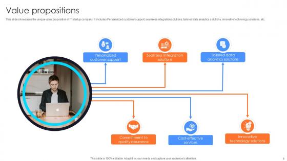 Information Technology Startup Go To Market Strategy Ppt Powerpoint Presentation GTM V