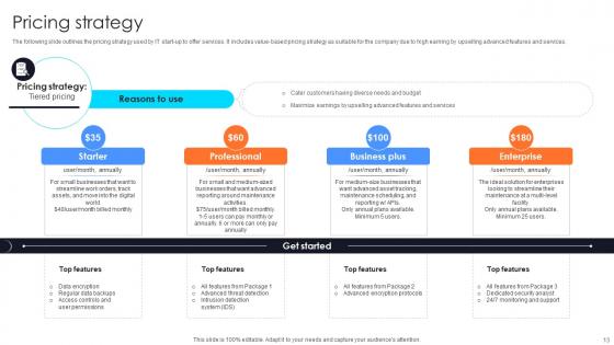 Information Technology Startup Go To Market Strategy Ppt Powerpoint Presentation GTM V