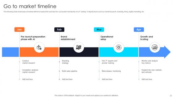 Information Technology Startup Go To Market Strategy Ppt Powerpoint Presentation GTM V