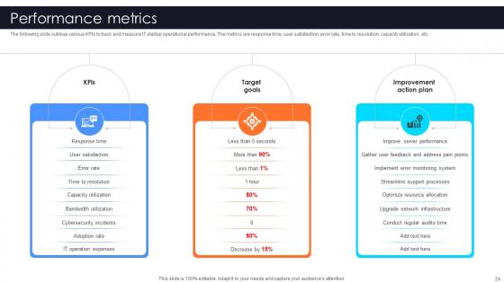 Information Technology Startup Go To Market Strategy Ppt Powerpoint Presentation GTM V