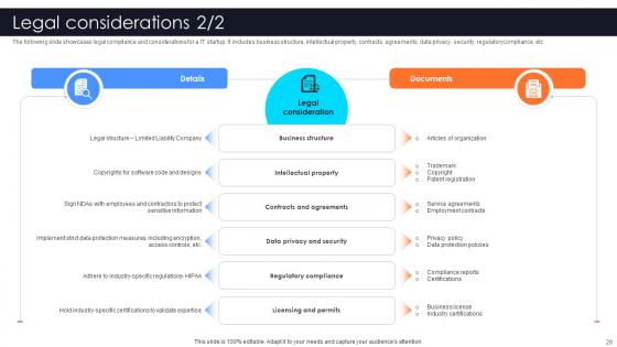 Information Technology Startup Go To Market Strategy Ppt Powerpoint Presentation GTM V