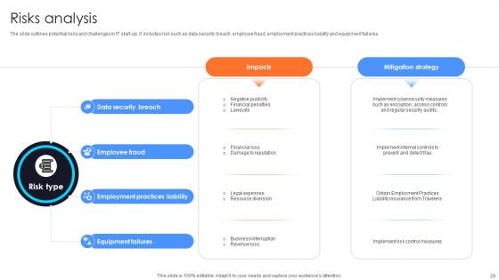 Information Technology Startup Go To Market Strategy Ppt Powerpoint Presentation GTM V