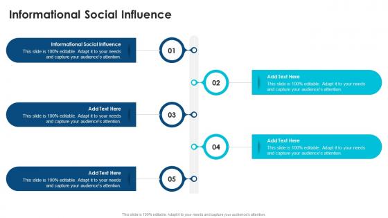 Informational Social Influence In Powerpoint And Google Slides Cpb