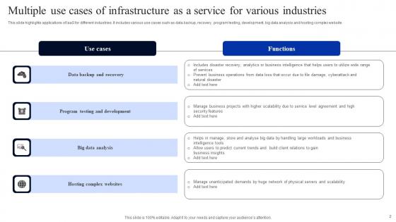 Infrastructure As A Service Ppt Powerpoint Presentation Complete Deck With Slides